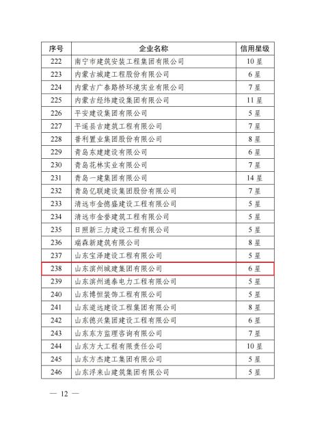 6星級關(guān)于公布 2023 年第七批工程建設(shè)企業(yè)信用星級認定結(jié)果的通知（第12頁）_11.jpg