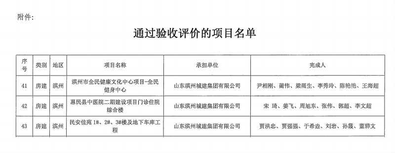 魯土建學字【2024】47號關于公布通過驗收評價的山東省綠色施工科技項目的通知_01(1).jpg